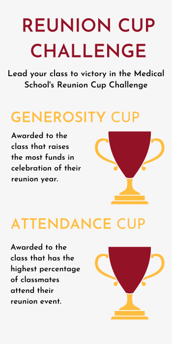 Reunion Cup Challenge: Generosity Cup - most funds raised by a class | Attendance Cup - highest percentage of classmates attending the reunion