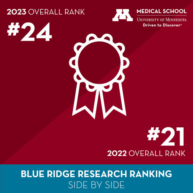 2023 Blue Ridge Research Rankings
