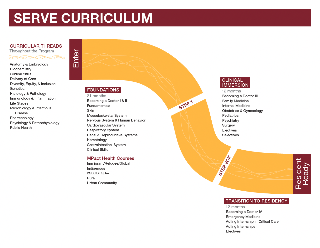 serve_curriculum